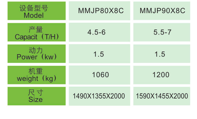 MMJP Series Rice Grader Technical Data